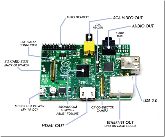 351321-raspberry-pi