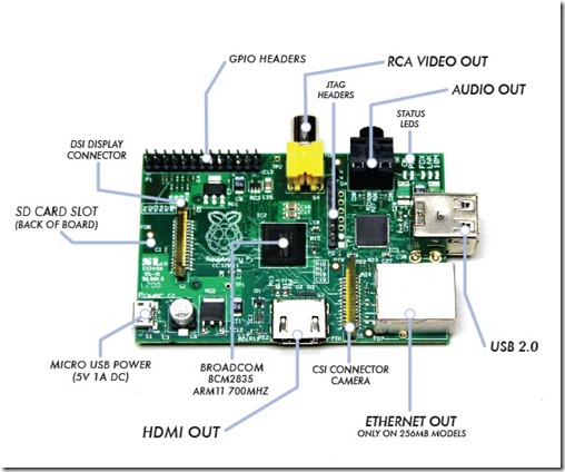 351321-raspberry-pi