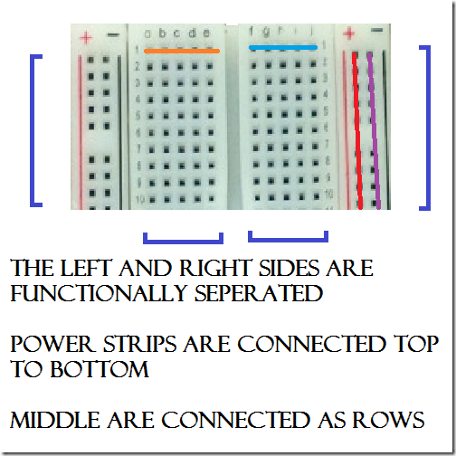 Breadboard